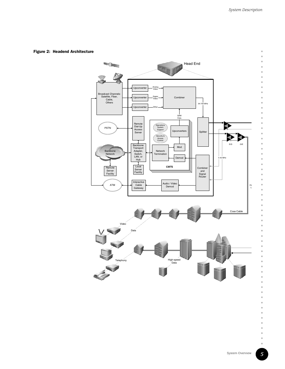 Figure 2, Headend architecture, System description | Figure 2: headend architecture, Head end | Juniper Networks G10 CMTS User Manual | Page 21 / 210