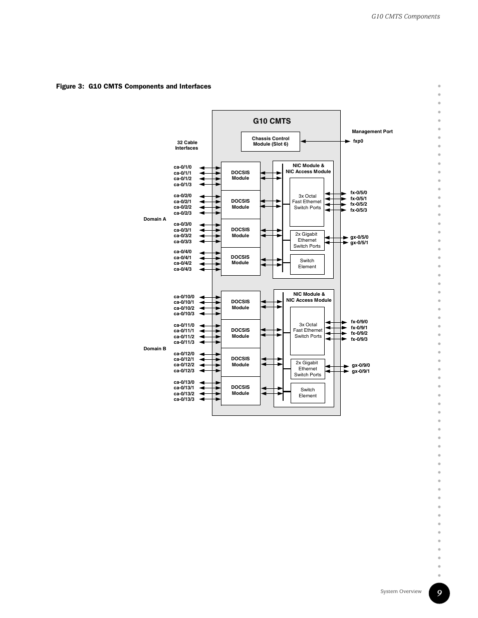Figure 3, G10 cmts components and interfaces, G10 cmts | G10 cmts components, Figure 3: g10 cmts components and interfaces | Juniper Networks G10 CMTS User Manual | Page 25 / 210