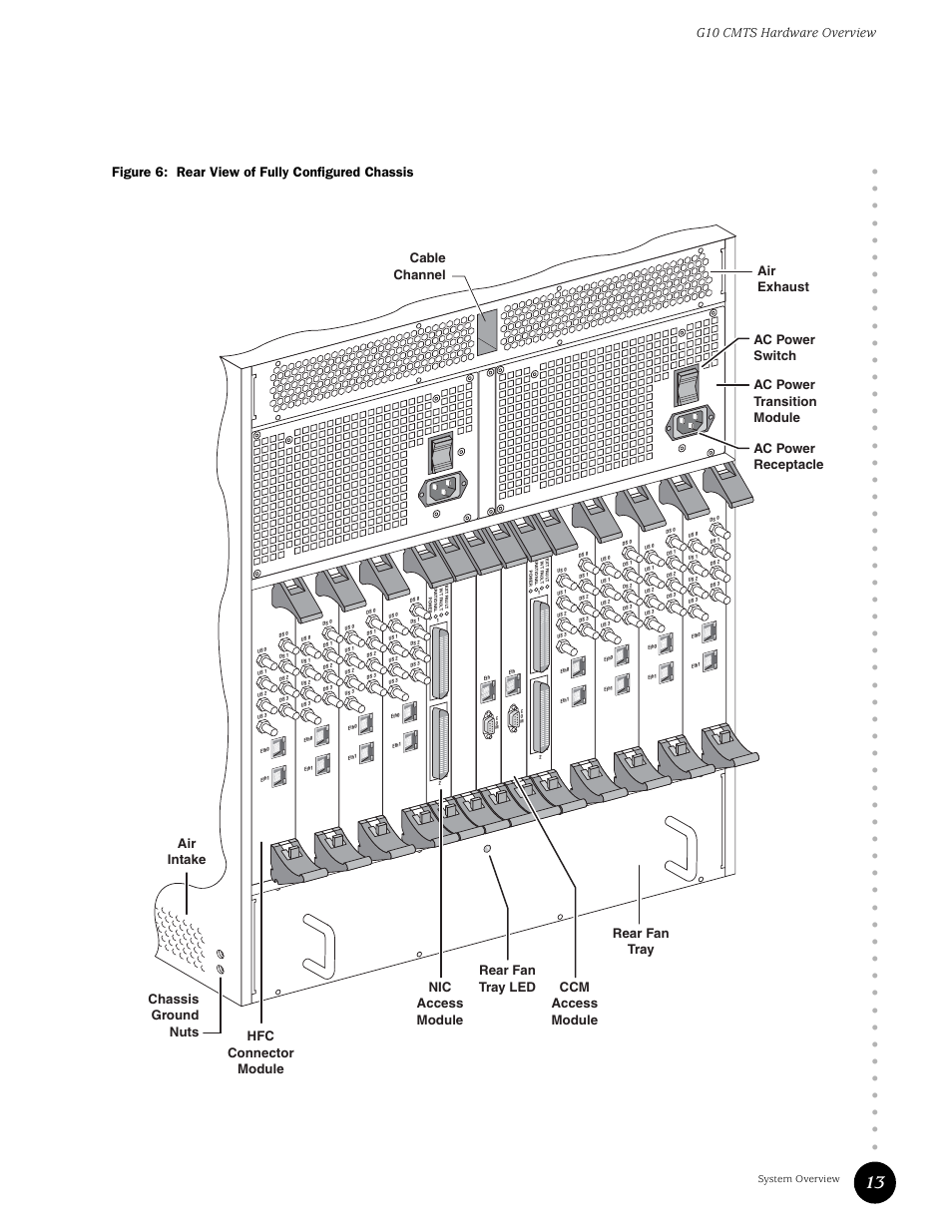 Figure 6, Rear view of fully configured chassis, G10 cmts hardware overview | Figure 6: rear view of fully configured chassis, System overview | Juniper Networks G10 CMTS User Manual | Page 29 / 210