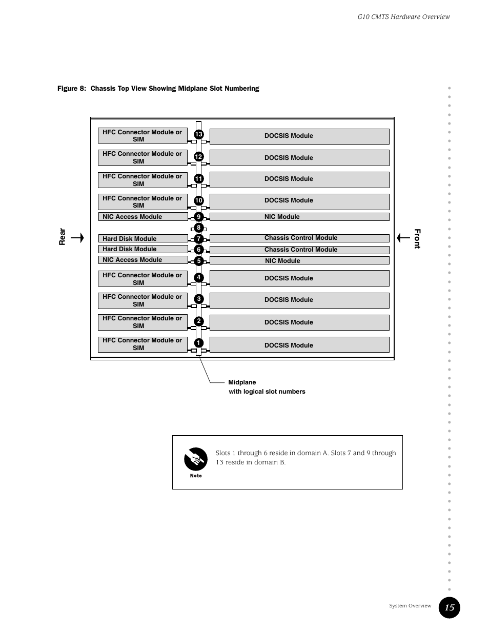 Figure 8, Chassis top view showing midplane slot numbering | Juniper Networks G10 CMTS User Manual | Page 31 / 210