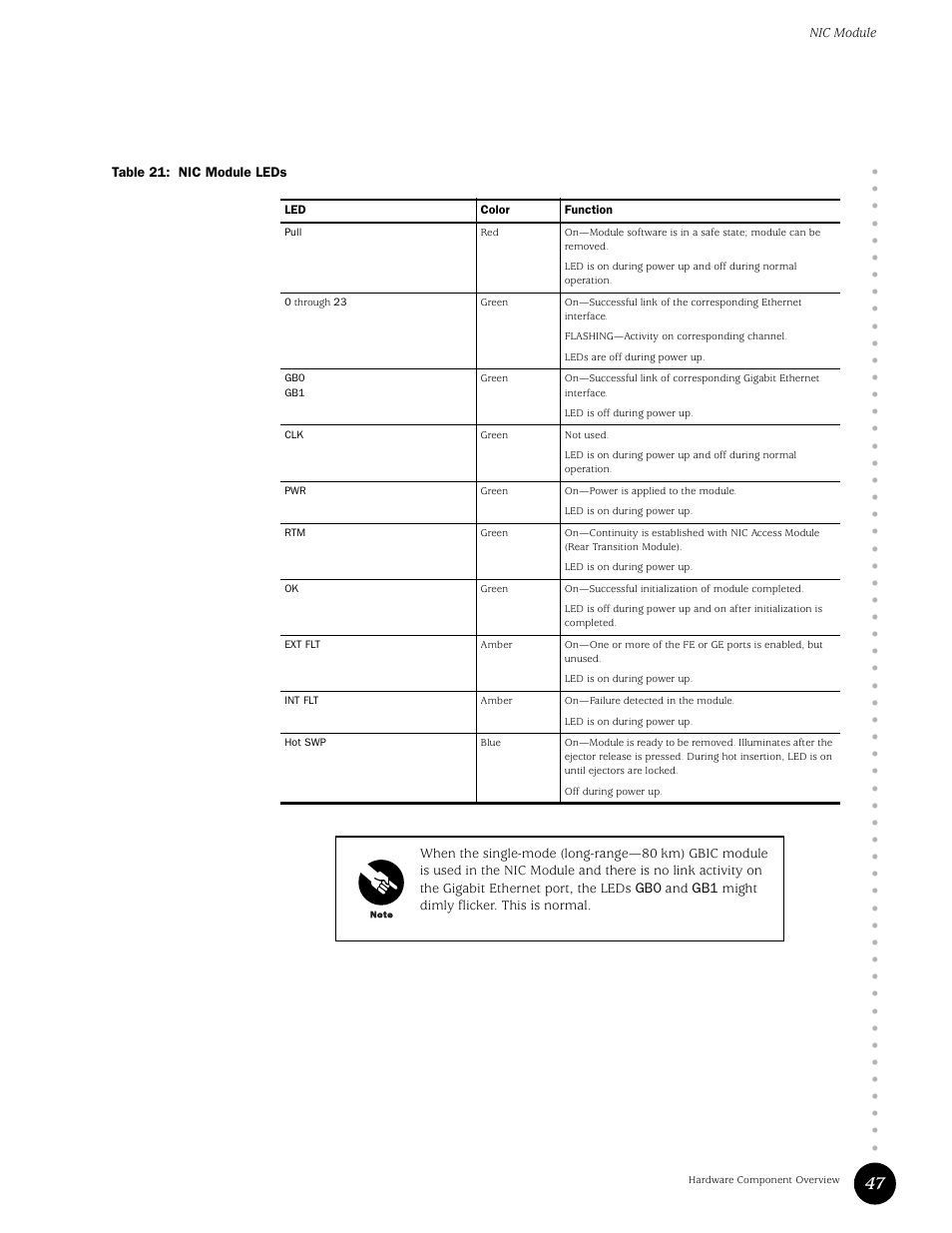 Table 21, Nic module leds | Juniper Networks G10 CMTS User Manual | Page 63 / 210