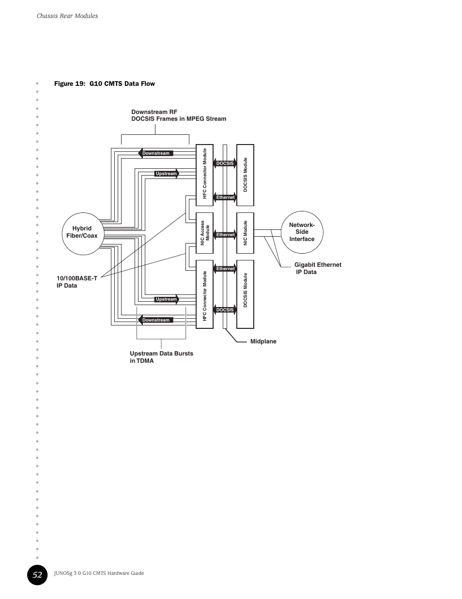 Figure 19: g10 cmts data flow | Juniper Networks G10 CMTS User Manual | Page 68 / 210