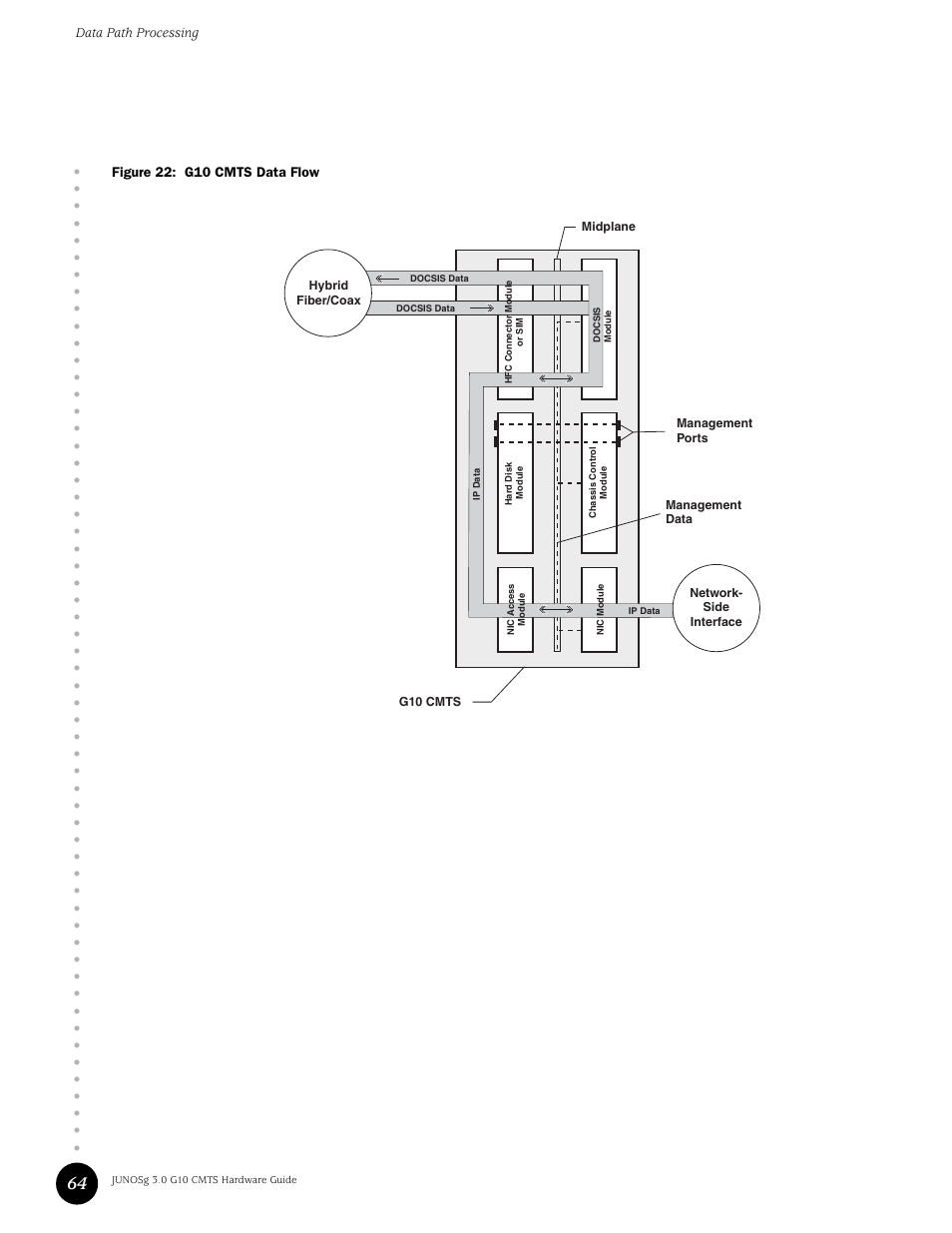 Figure 22: g10 cmts data flow | Juniper Networks G10 CMTS User Manual | Page 80 / 210