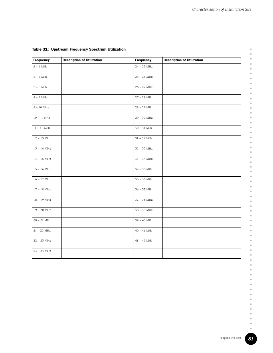 Table 31, Upstream frequency spectrum utilization | Juniper Networks G10 CMTS User Manual | Page 97 / 210
