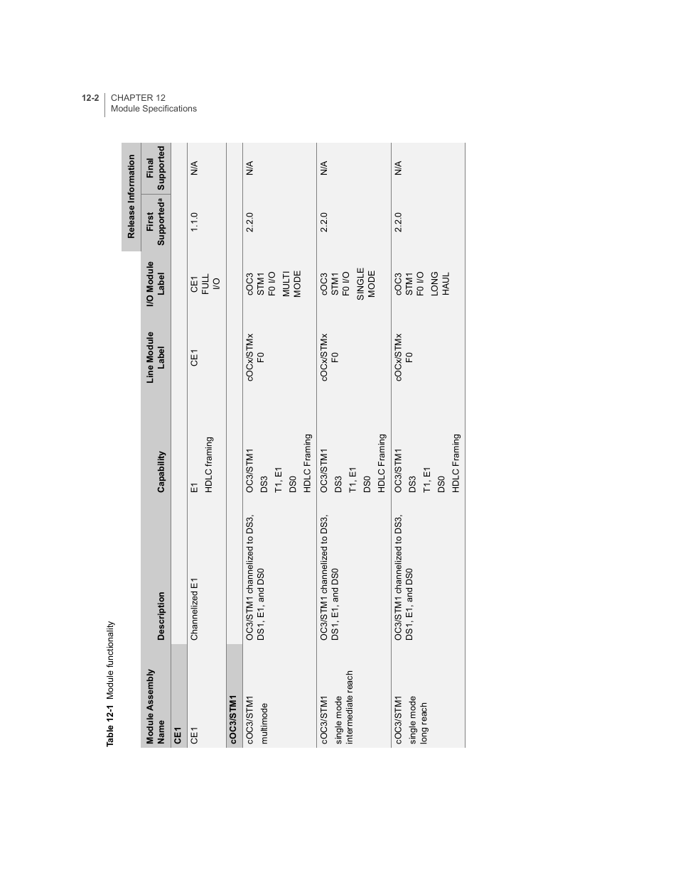 Table 12-1 | Juniper Networks E-Series User Manual | Page 146 / 242