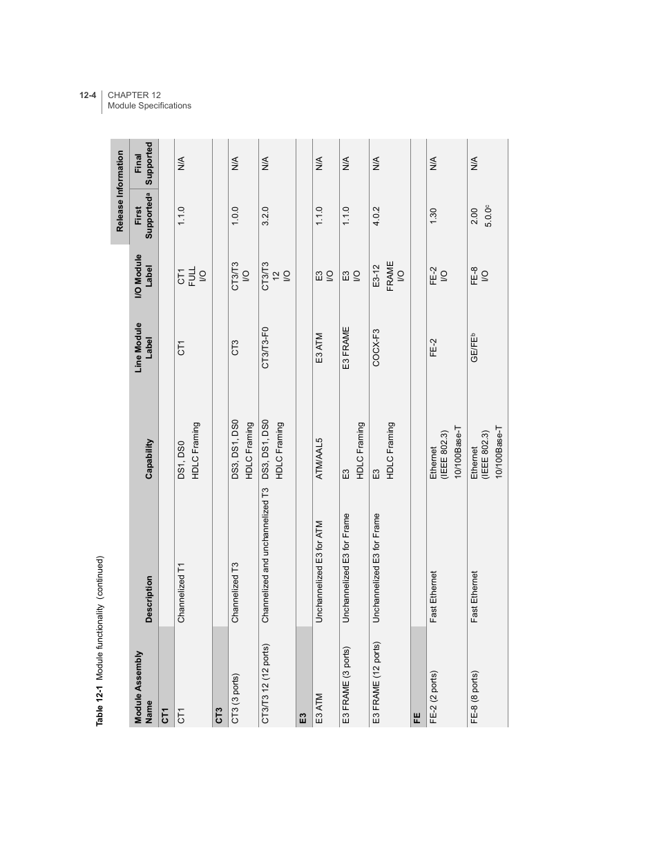 Juniper Networks E-Series User Manual | Page 148 / 242