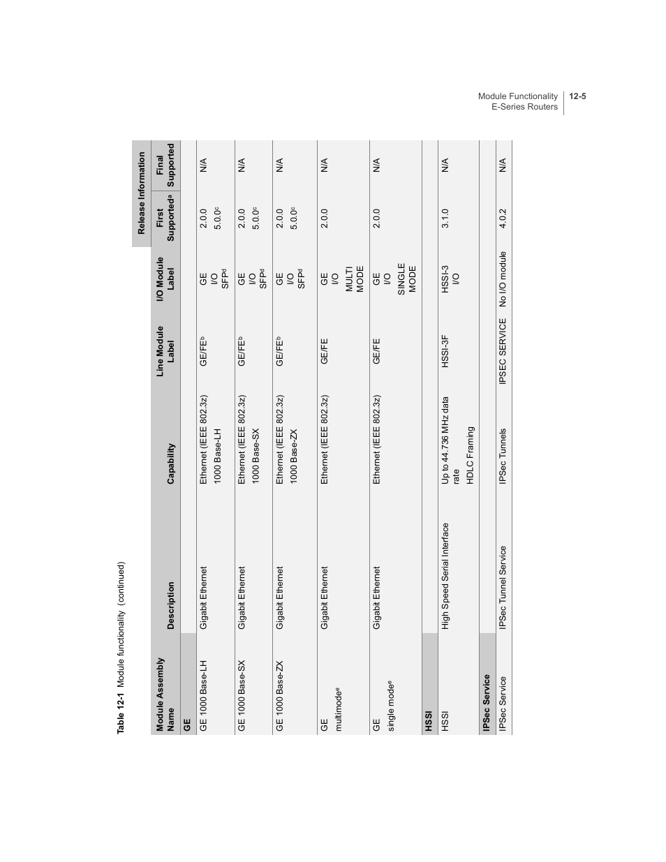 Juniper Networks E-Series User Manual | Page 149 / 242