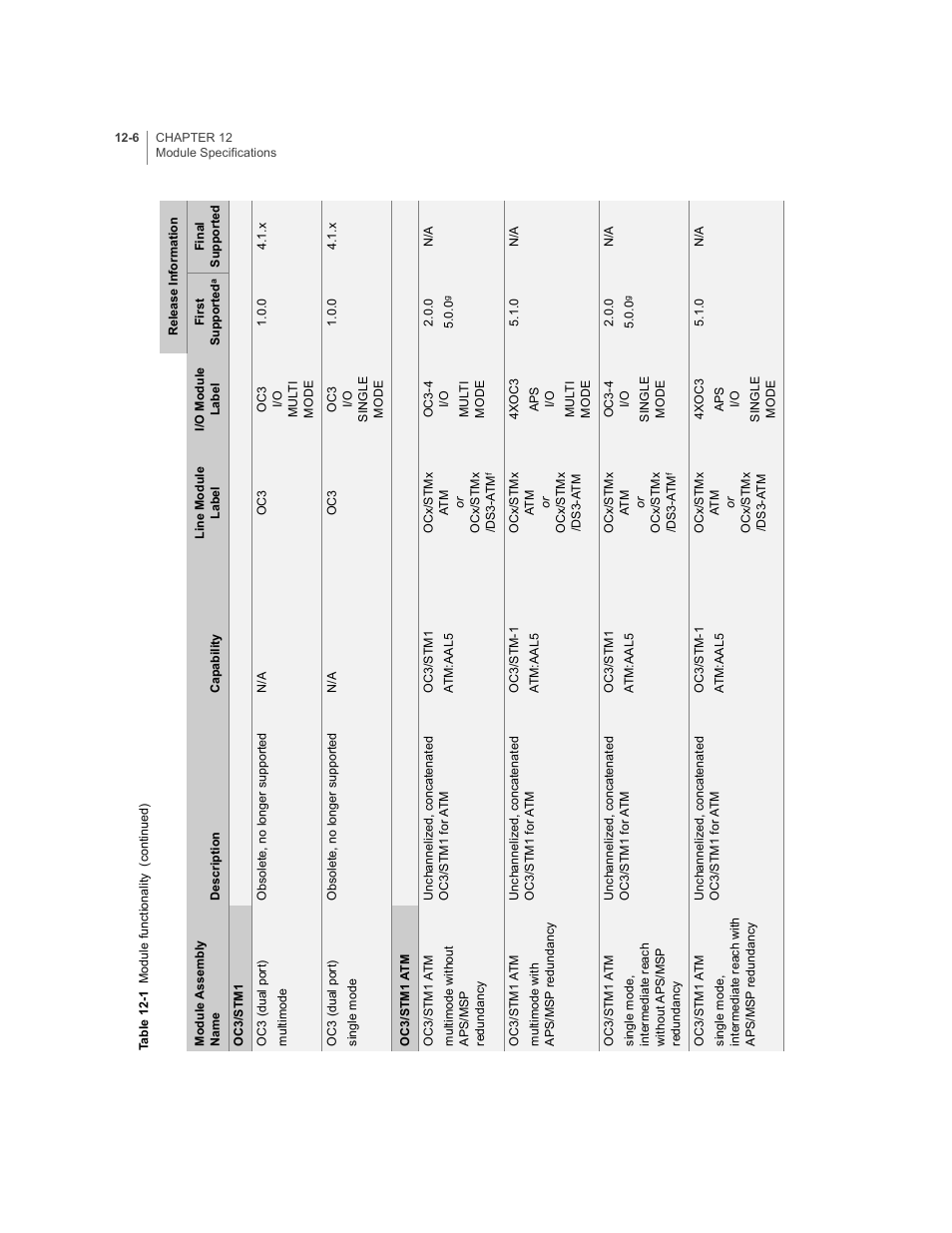 Juniper Networks E-Series User Manual | Page 150 / 242