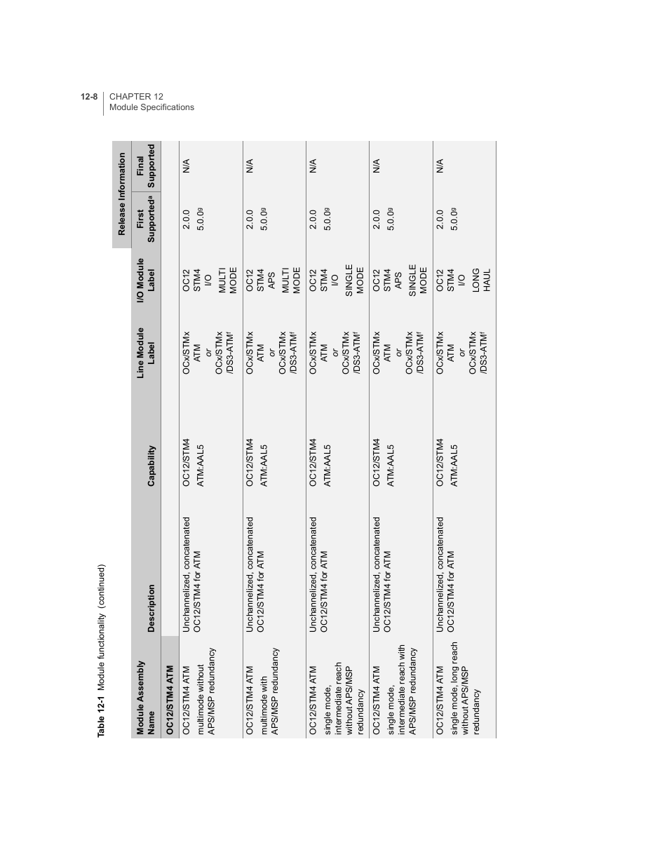 Juniper Networks E-Series User Manual | Page 152 / 242