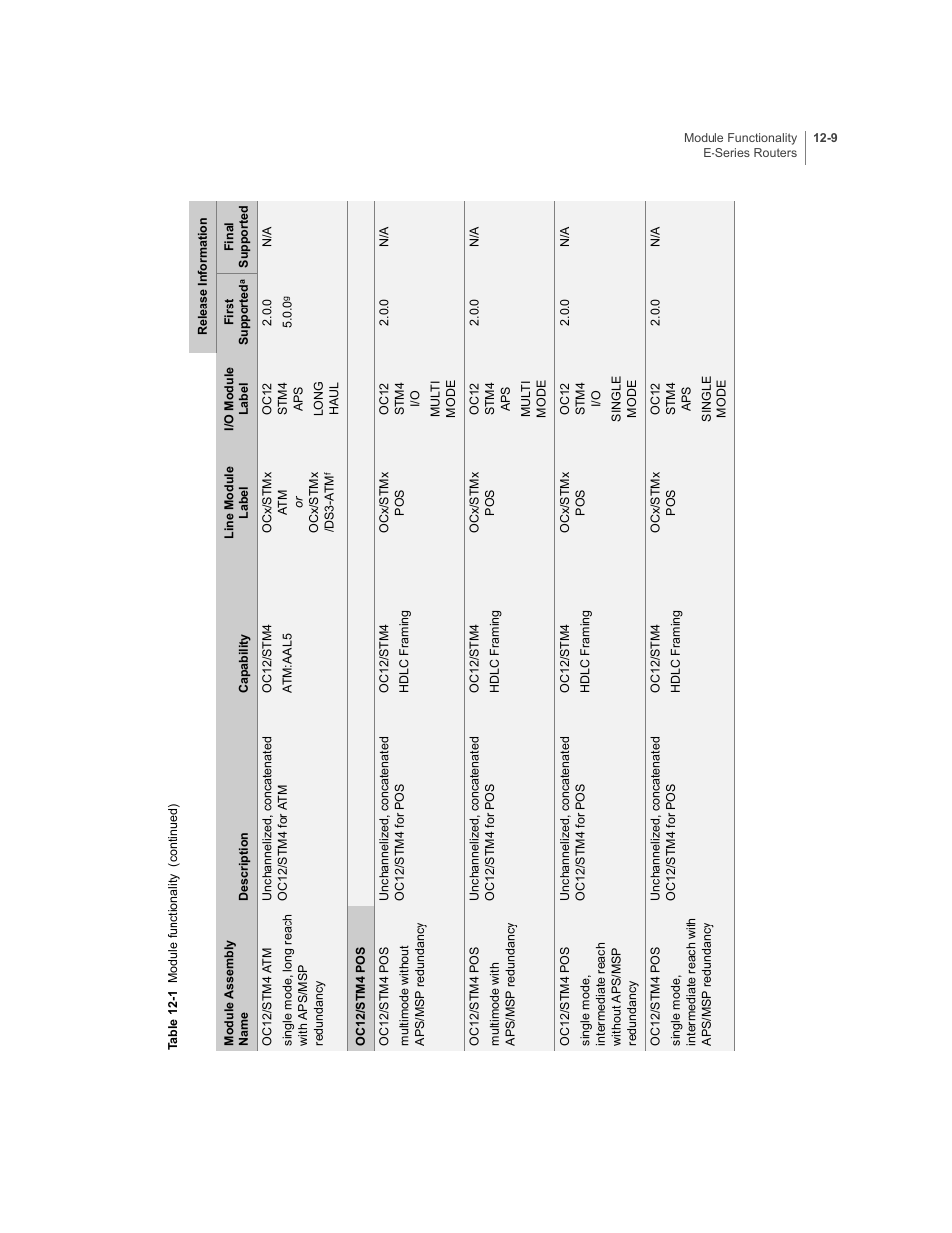 Juniper Networks E-Series User Manual | Page 153 / 242