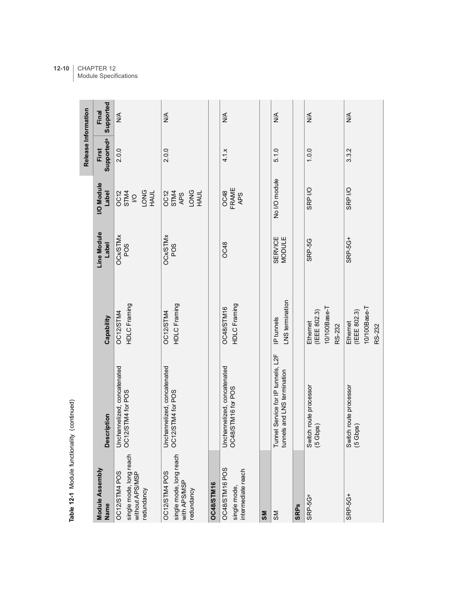 Juniper Networks E-Series User Manual | Page 154 / 242