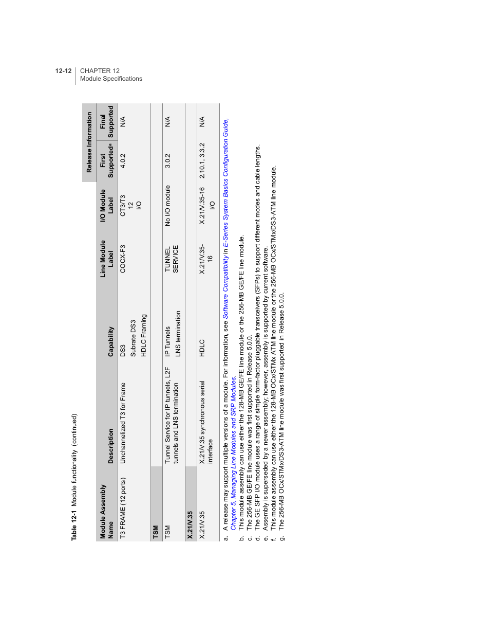 Juniper Networks E-Series User Manual | Page 156 / 242