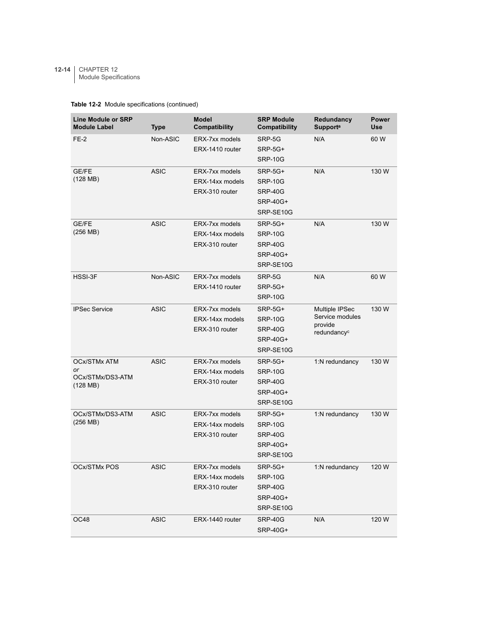 Juniper Networks E-Series User Manual | Page 158 / 242
