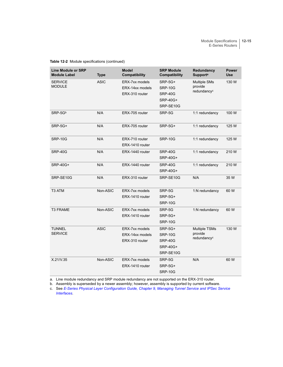 Juniper Networks E-Series User Manual | Page 159 / 242