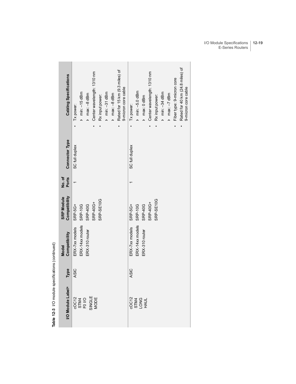 Juniper Networks E-Series User Manual | Page 163 / 242