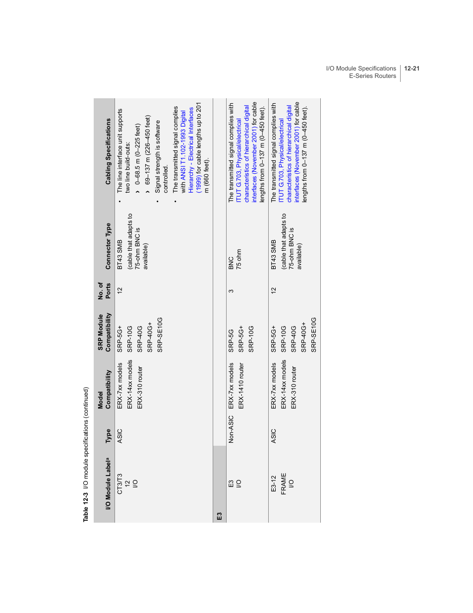 Juniper Networks E-Series User Manual | Page 165 / 242