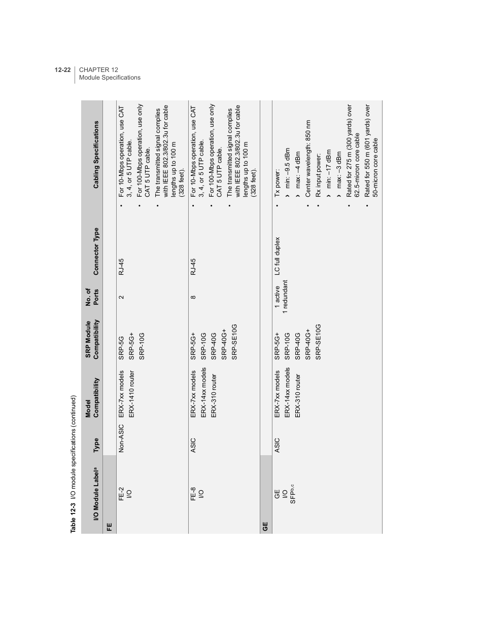 Juniper Networks E-Series User Manual | Page 166 / 242