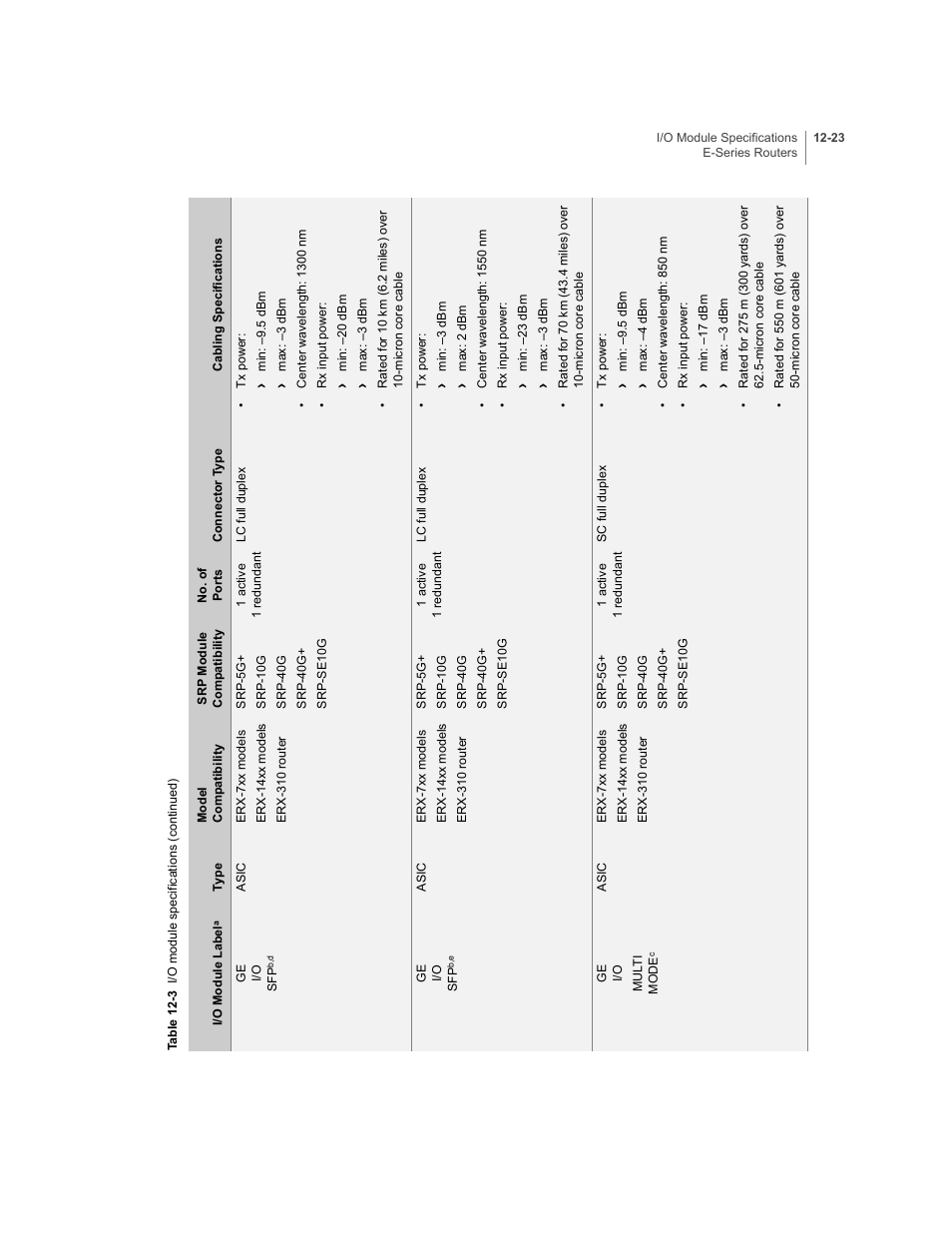Juniper Networks E-Series User Manual | Page 167 / 242