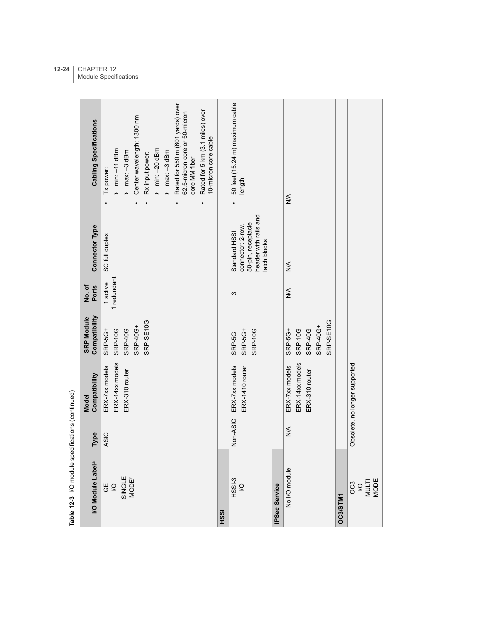 Juniper Networks E-Series User Manual | Page 168 / 242