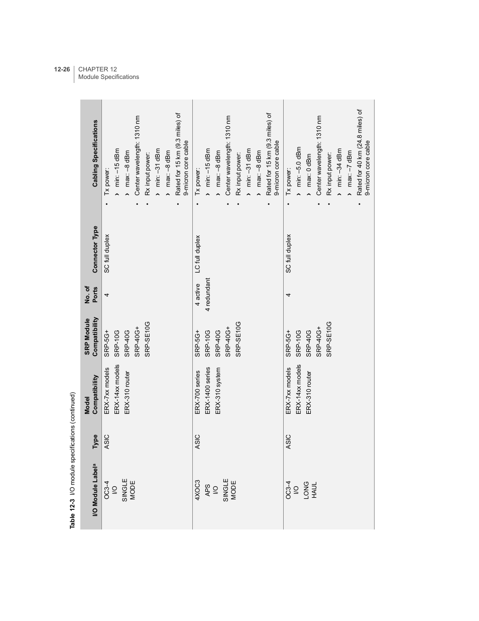 Juniper Networks E-Series User Manual | Page 170 / 242