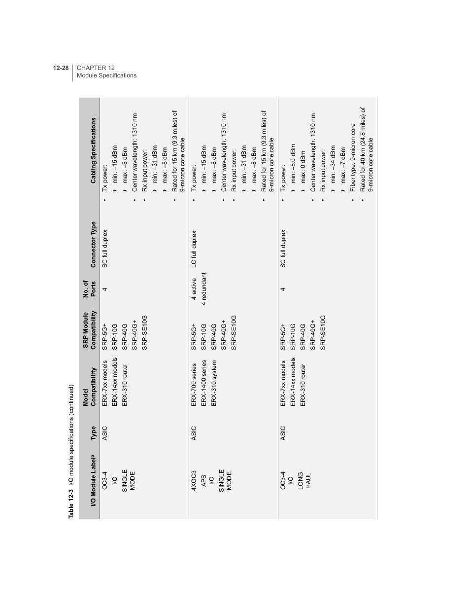 Juniper Networks E-Series User Manual | Page 172 / 242