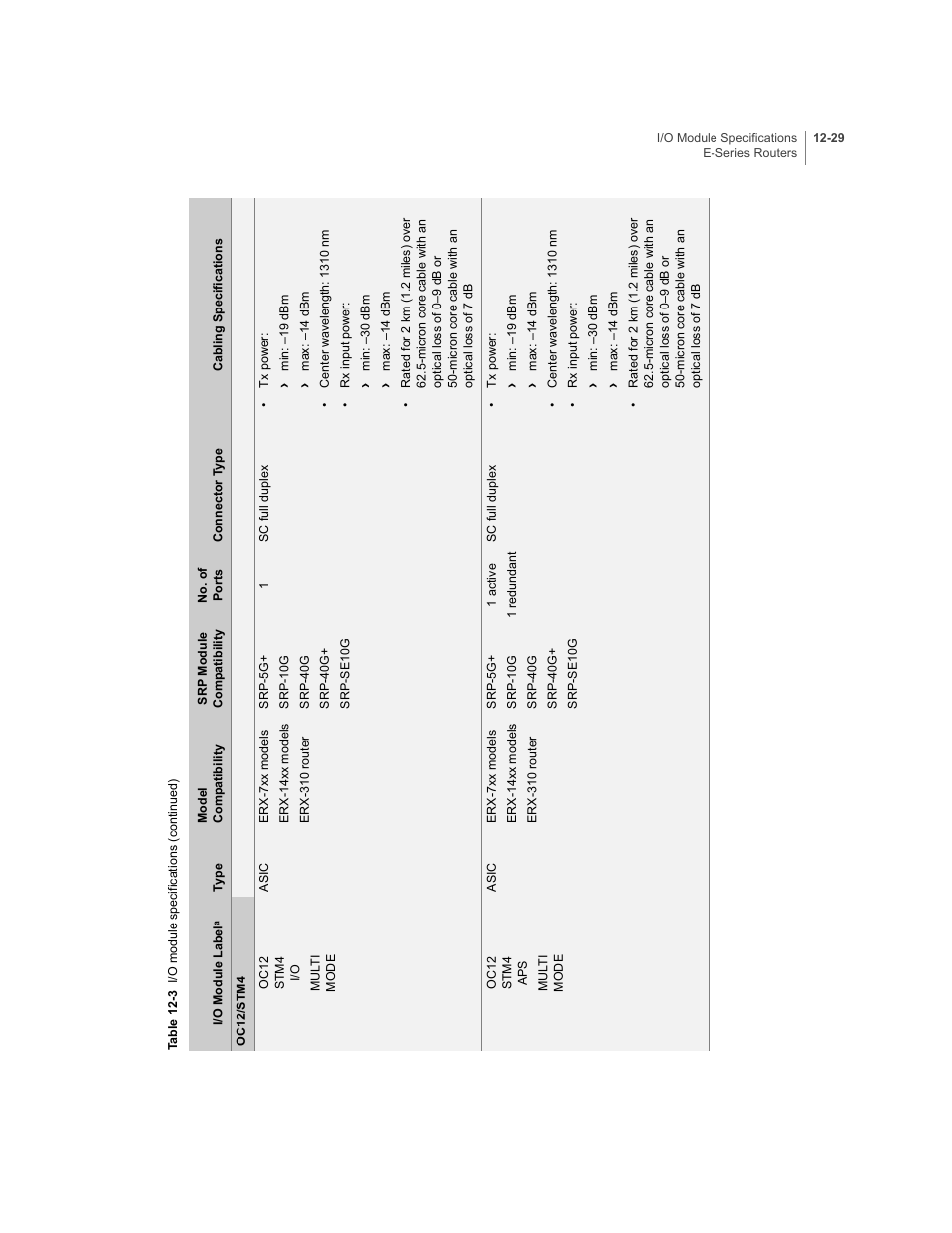 Juniper Networks E-Series User Manual | Page 173 / 242