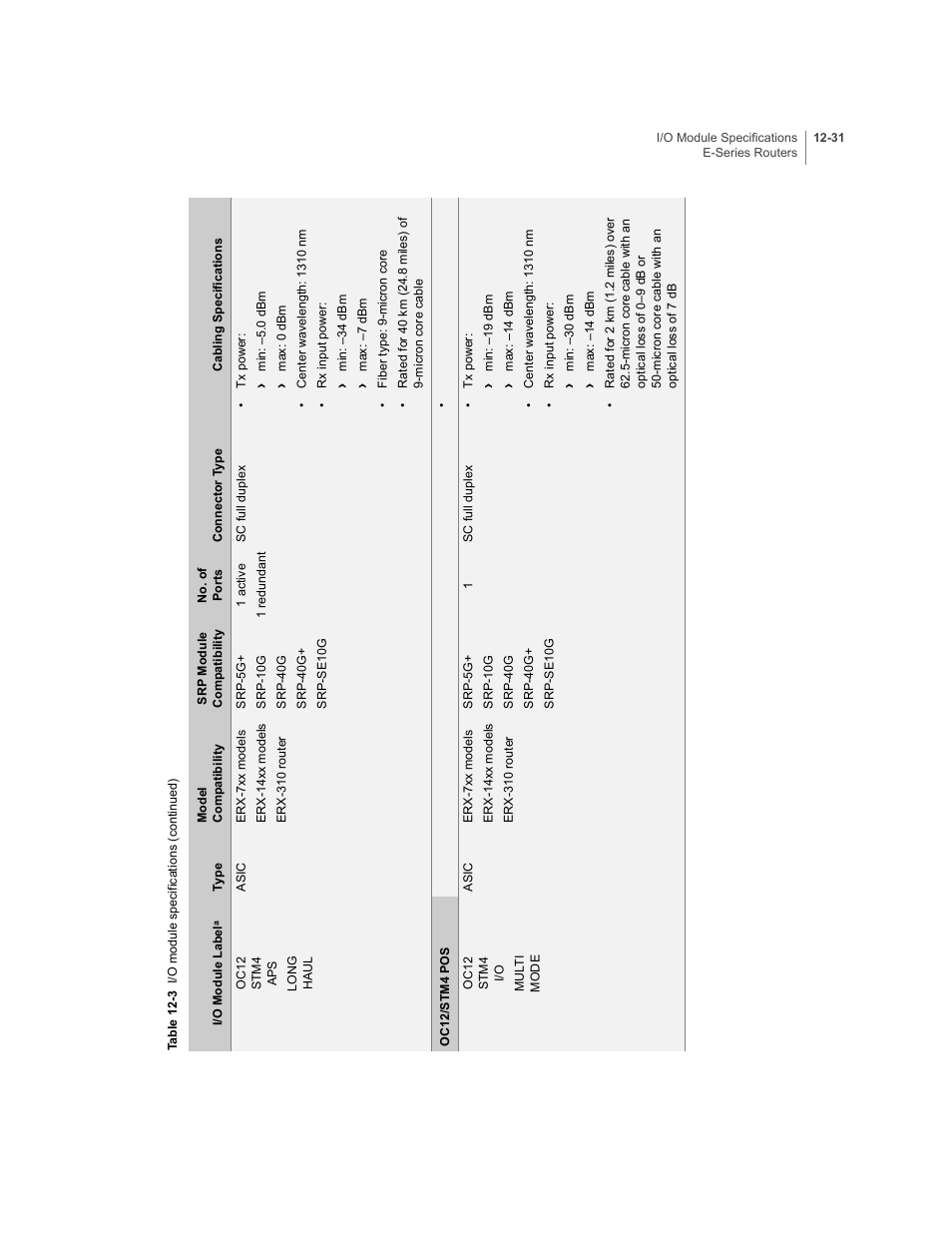 Juniper Networks E-Series User Manual | Page 175 / 242