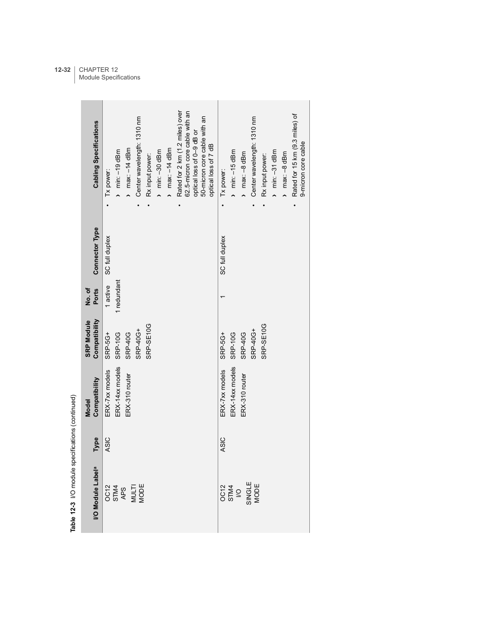 Juniper Networks E-Series User Manual | Page 176 / 242
