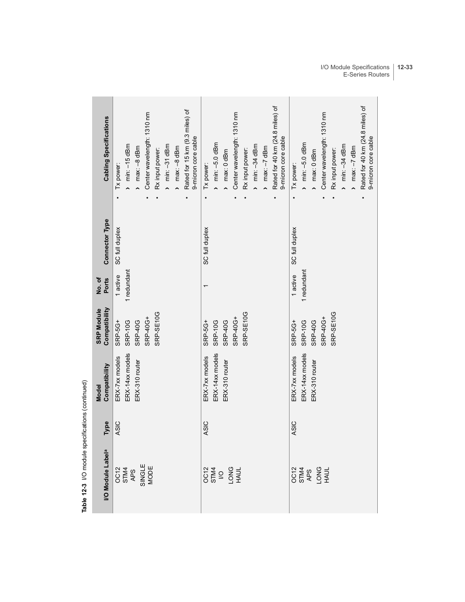 Juniper Networks E-Series User Manual | Page 177 / 242