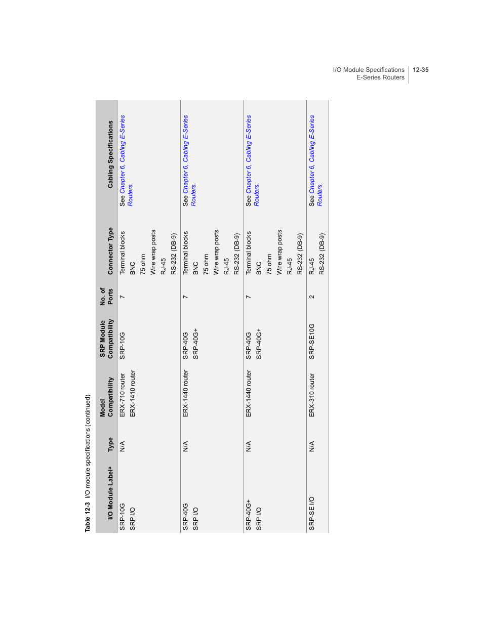 Juniper Networks E-Series User Manual | Page 179 / 242