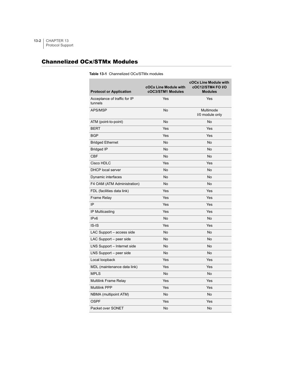 Channelized ocx/stmx modules, Channelized ocx/stmx modules -2 | Juniper Networks E-Series User Manual | Page 186 / 242