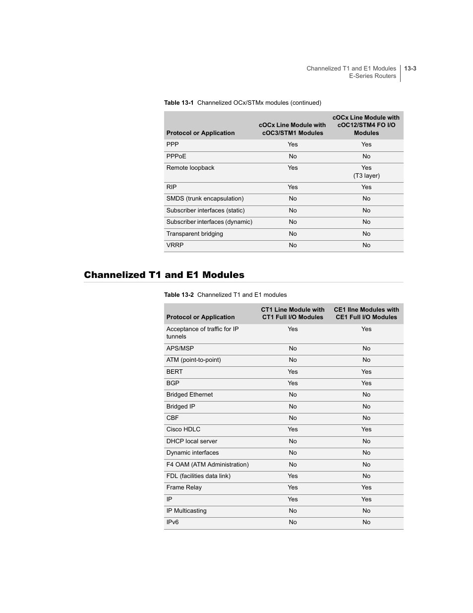 Channelized t1 and e1 modules, Channelized t1 and e1 modules -3 | Juniper Networks E-Series User Manual | Page 187 / 242
