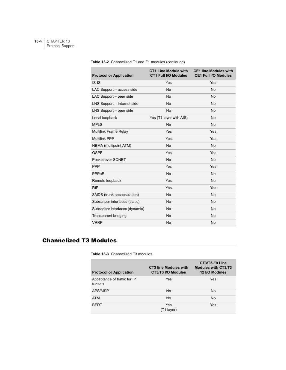Channelized t3 modules, Channelized t3 modules -4 | Juniper Networks E-Series User Manual | Page 188 / 242