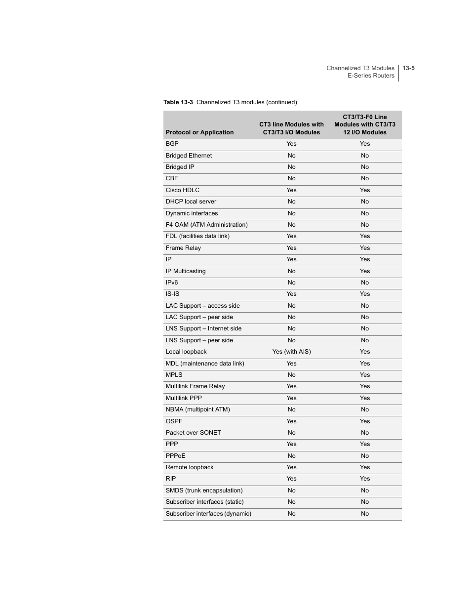 Juniper Networks E-Series User Manual | Page 189 / 242