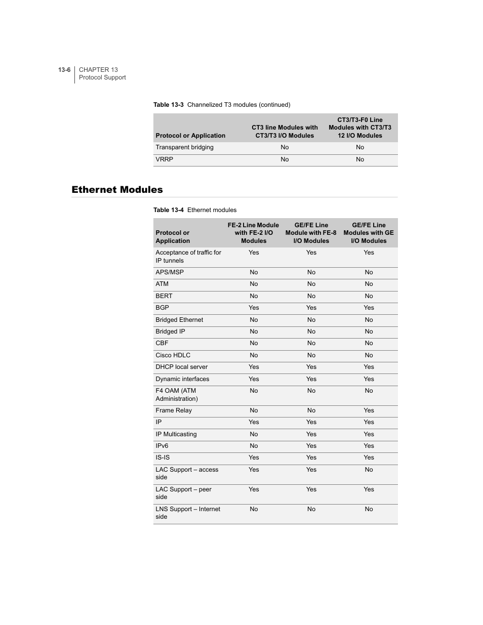 Ethernet modules, Ethernet modules -6 | Juniper Networks E-Series User Manual | Page 190 / 242