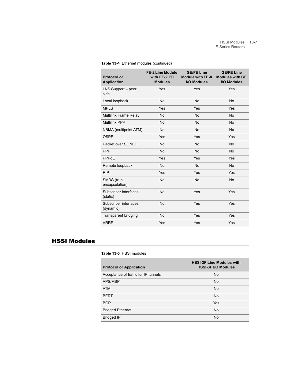 Hssi modules, Hssi modules -7 | Juniper Networks E-Series User Manual | Page 191 / 242