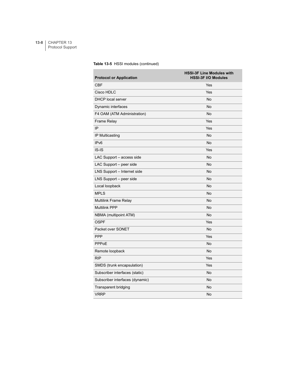 Juniper Networks E-Series User Manual | Page 192 / 242