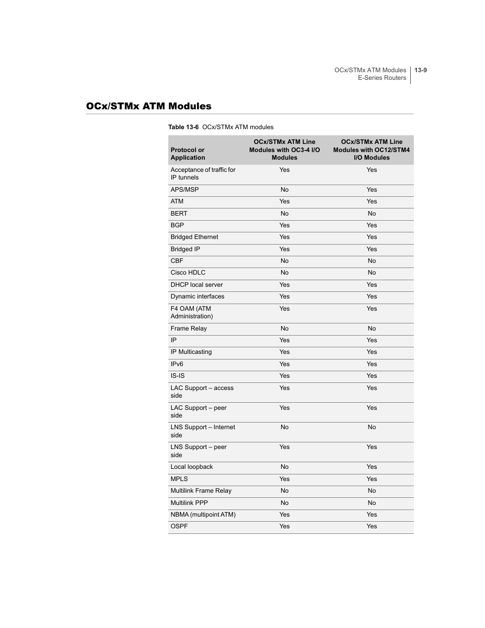 Ocx/stmx atm modules, Ocx/stmx atm modules -9 | Juniper Networks E-Series User Manual | Page 193 / 242