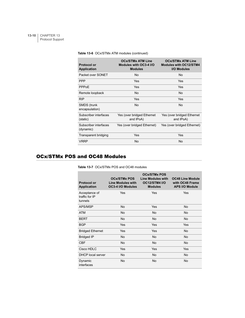 Ocx/stmx pos and oc48 modules, Ocx/stmx pos and oc48 modules -10 | Juniper Networks E-Series User Manual | Page 194 / 242