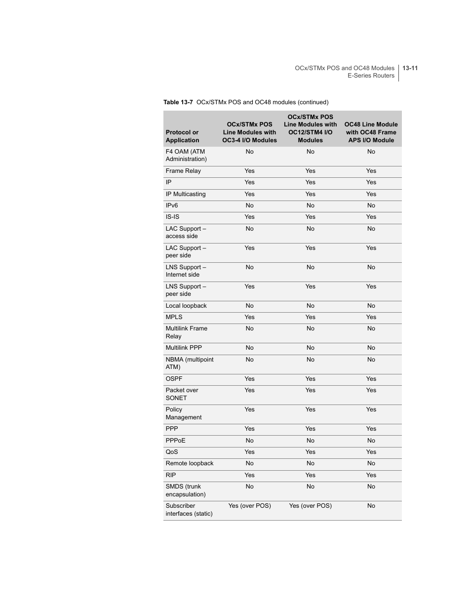 Juniper Networks E-Series User Manual | Page 195 / 242