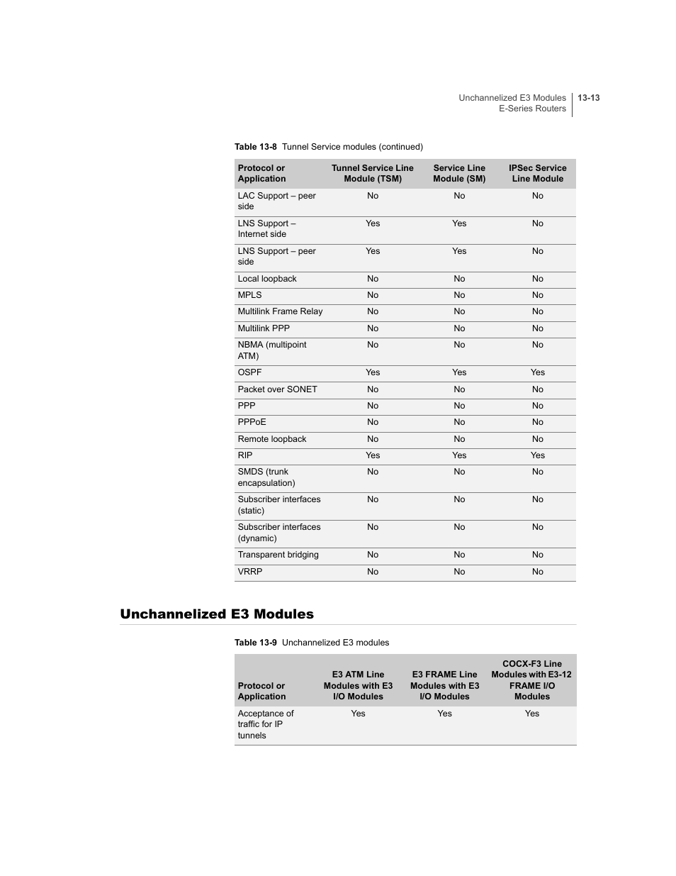 Unchannelized e3 modules, Unchannelized e3 modules -13 | Juniper Networks E-Series User Manual | Page 197 / 242