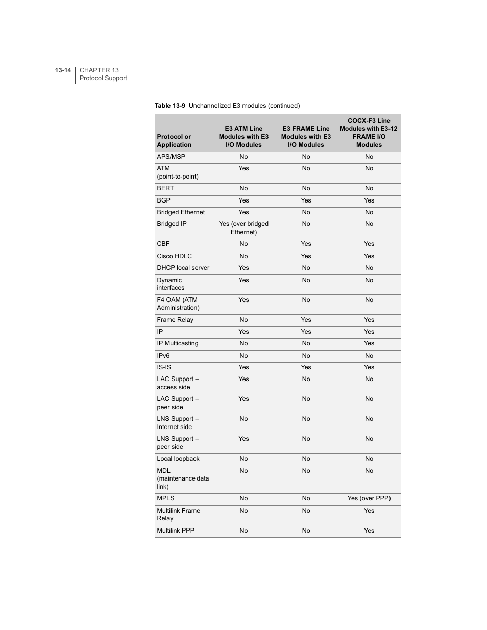 Juniper Networks E-Series User Manual | Page 198 / 242