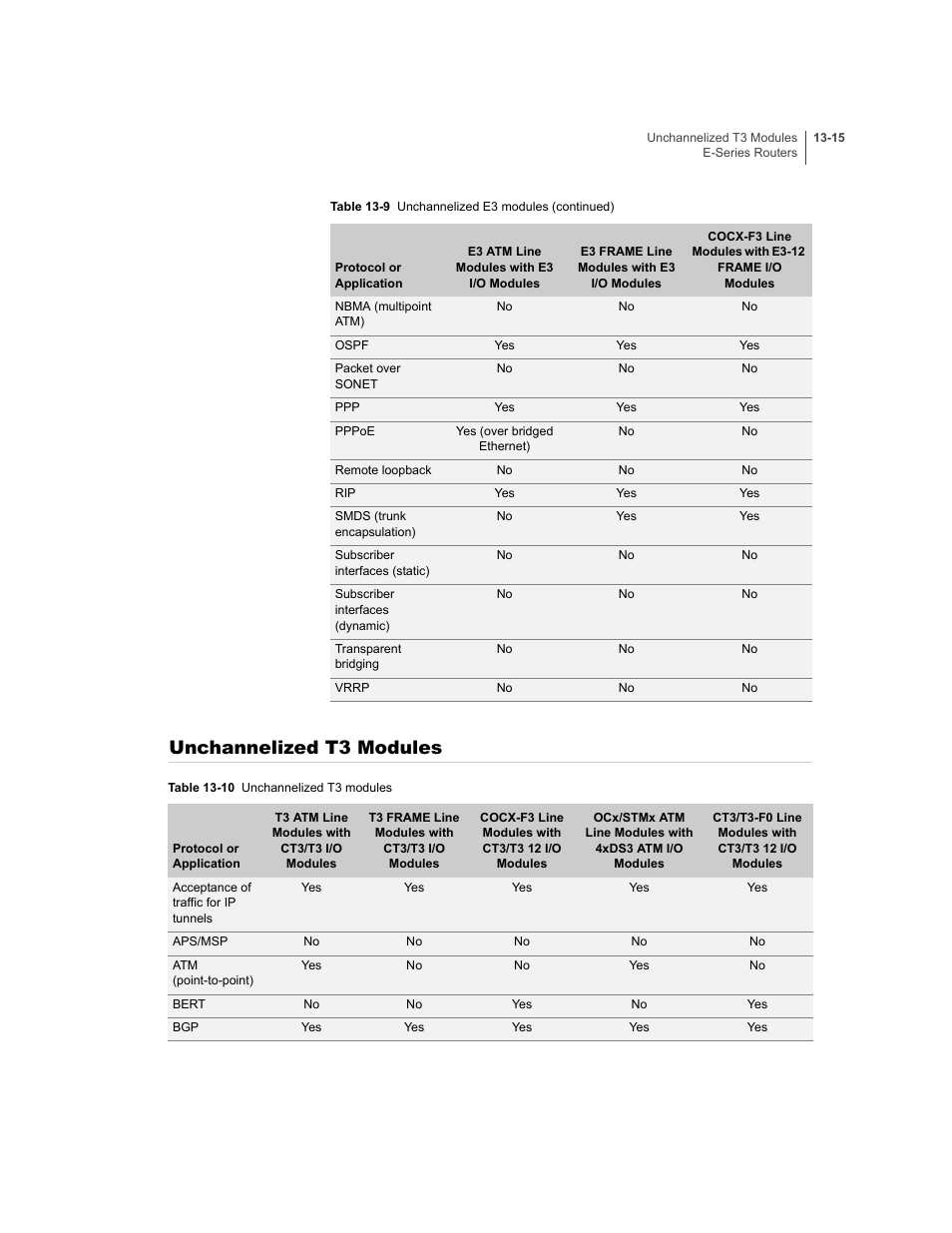 Unchannelized t3 modules, Unchannelized t3 modules -15 | Juniper Networks E-Series User Manual | Page 199 / 242