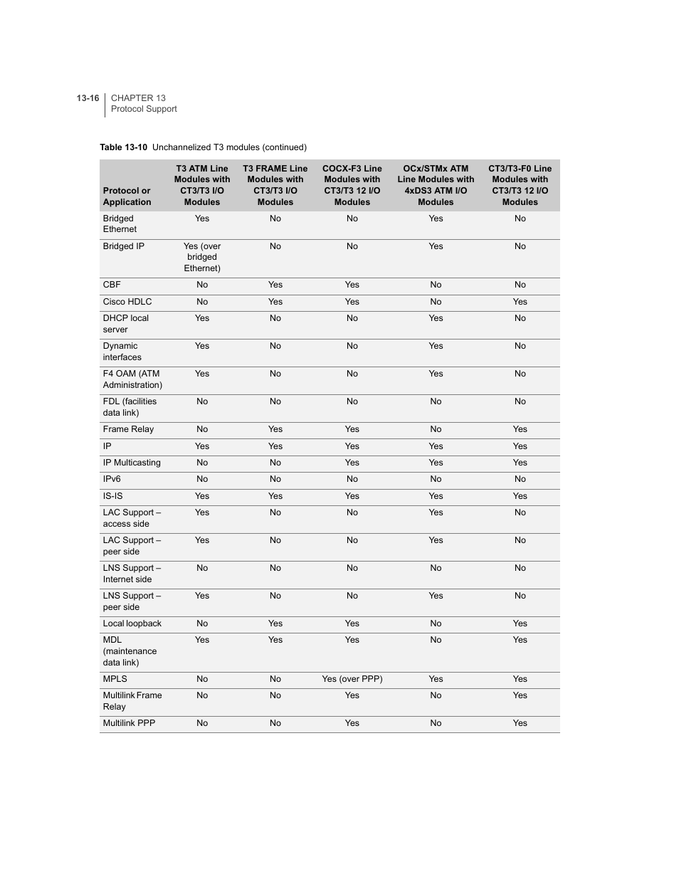 Juniper Networks E-Series User Manual | Page 200 / 242