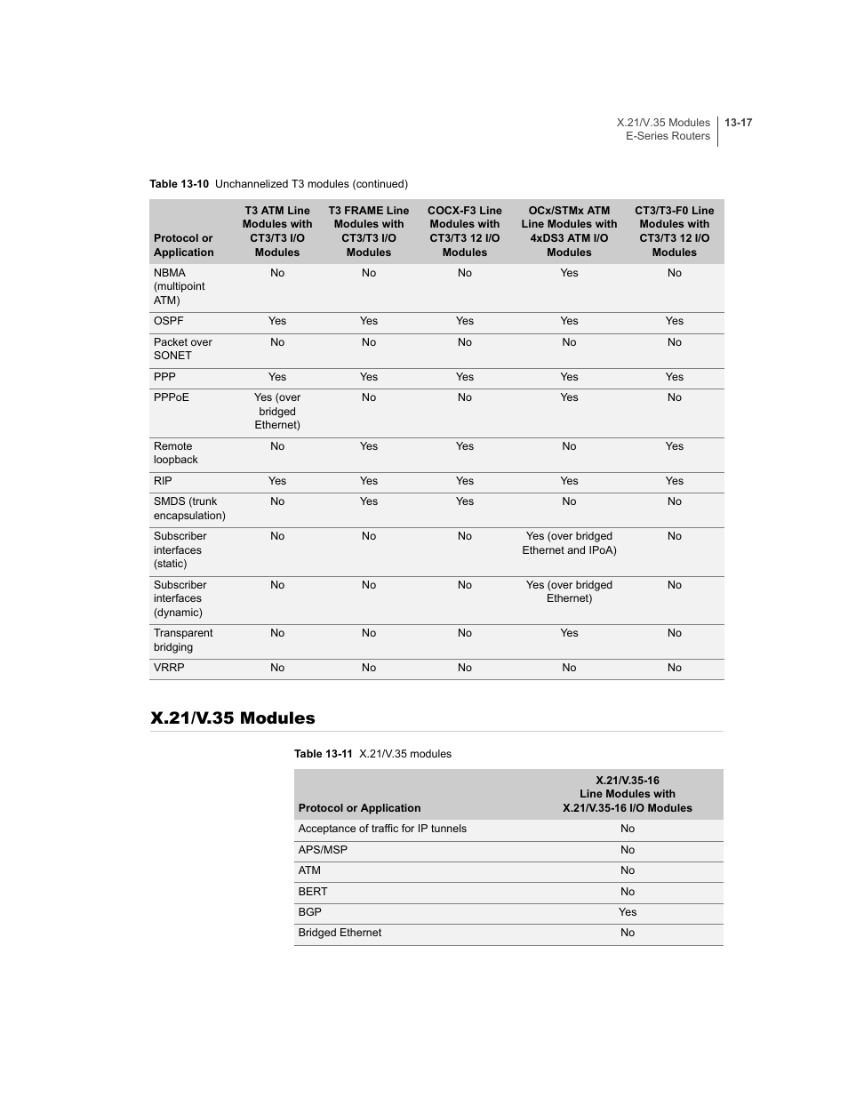 X.21/v.35 modules, X.21/v.35 modules -17 | Juniper Networks E-Series User Manual | Page 201 / 242
