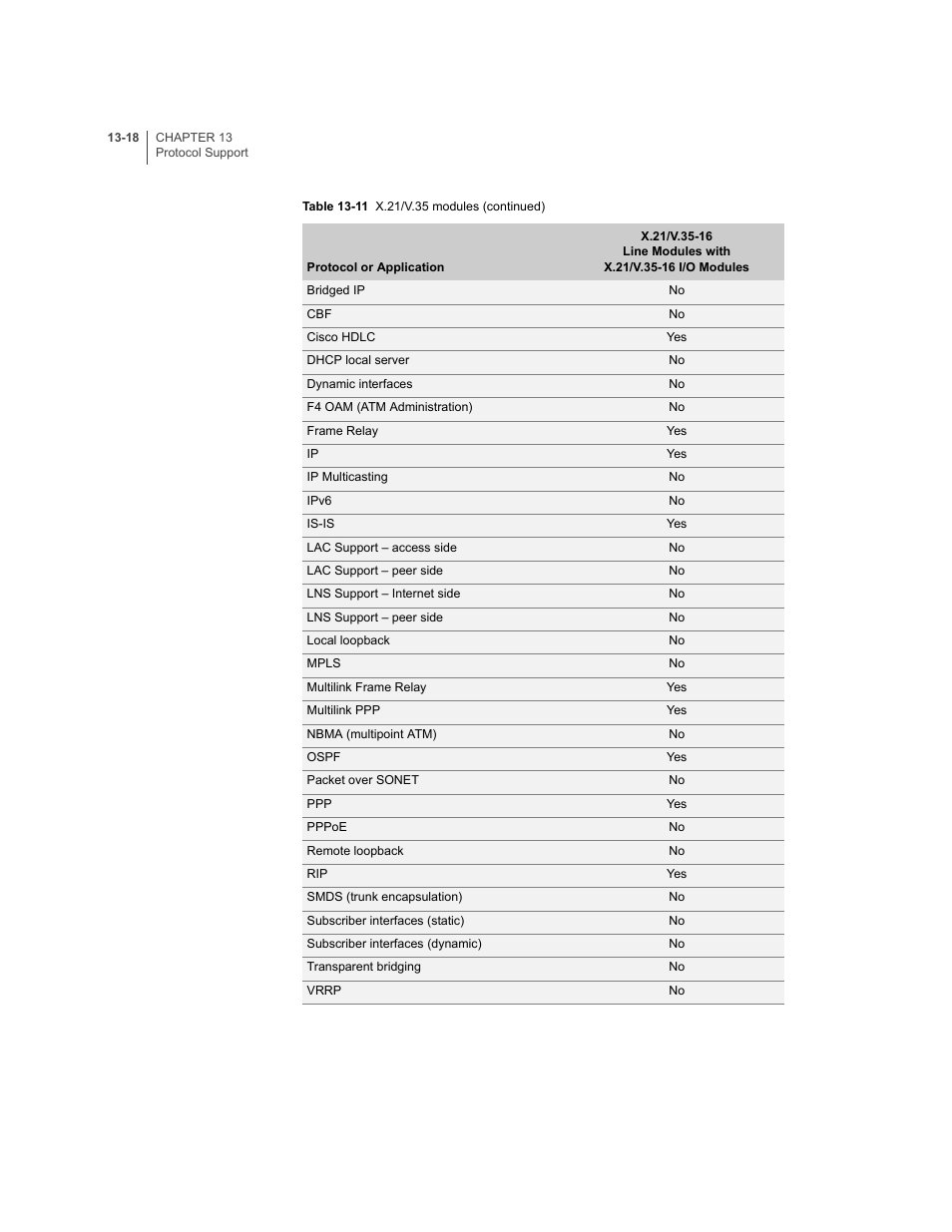 Juniper Networks E-Series User Manual | Page 202 / 242
