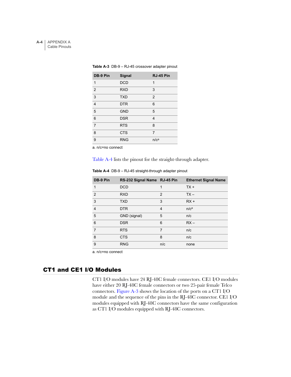 Ct1 and ce1 i/o modules | Juniper Networks E-Series User Manual | Page 208 / 242