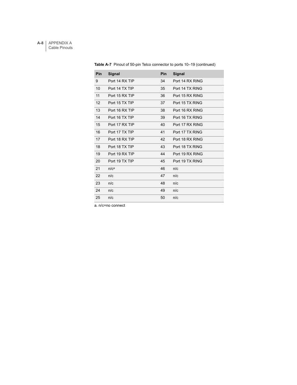 Juniper Networks E-Series User Manual | Page 212 / 242