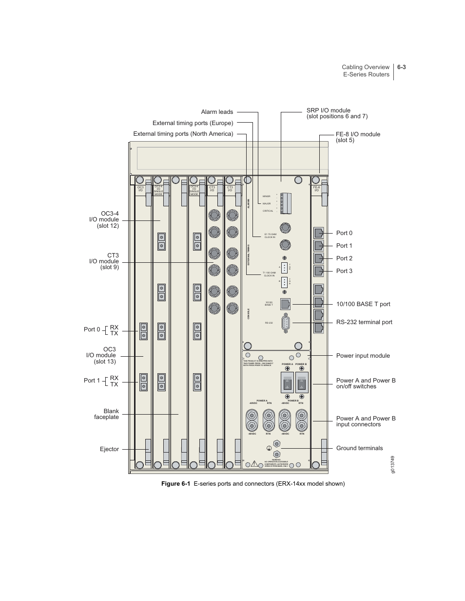 Figure 6-1, Oc3 i/o module (slot 13) | Juniper Networks E-Series User Manual | Page 79 / 242