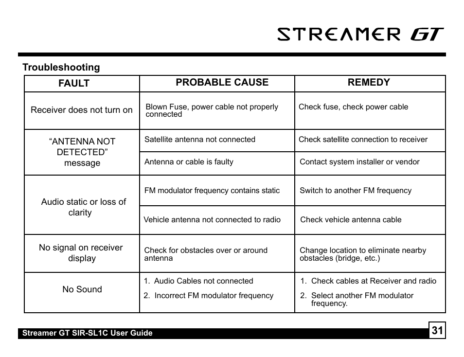 Sirius Satellite Radio SIR-SL1C User Manual | Page 31 / 36